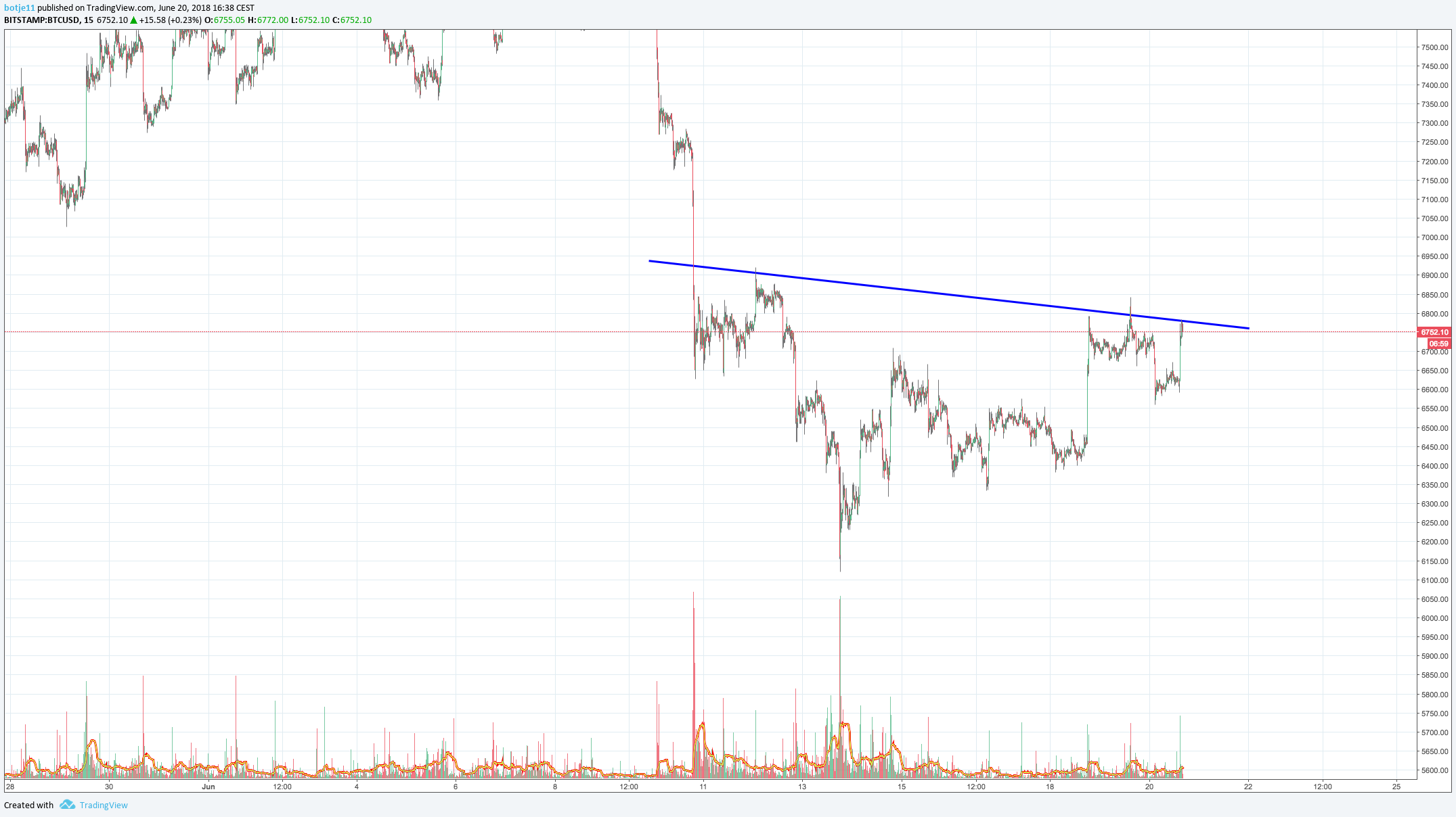  Chart Image