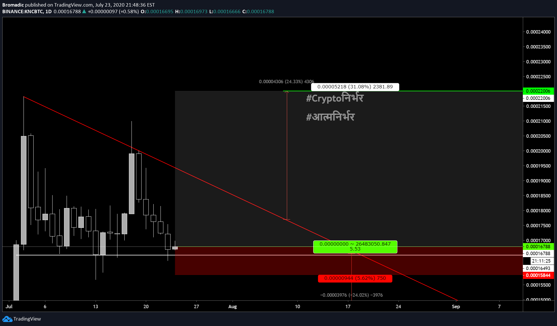  Chart Image