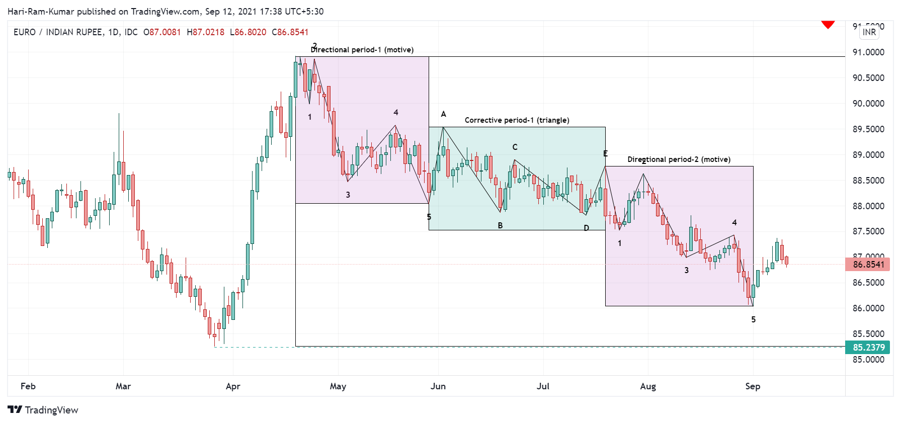  Chart Image