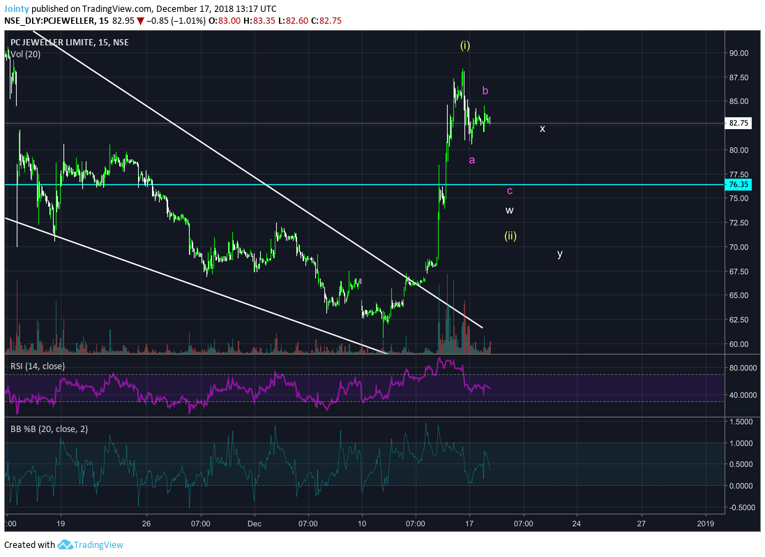  Chart Image