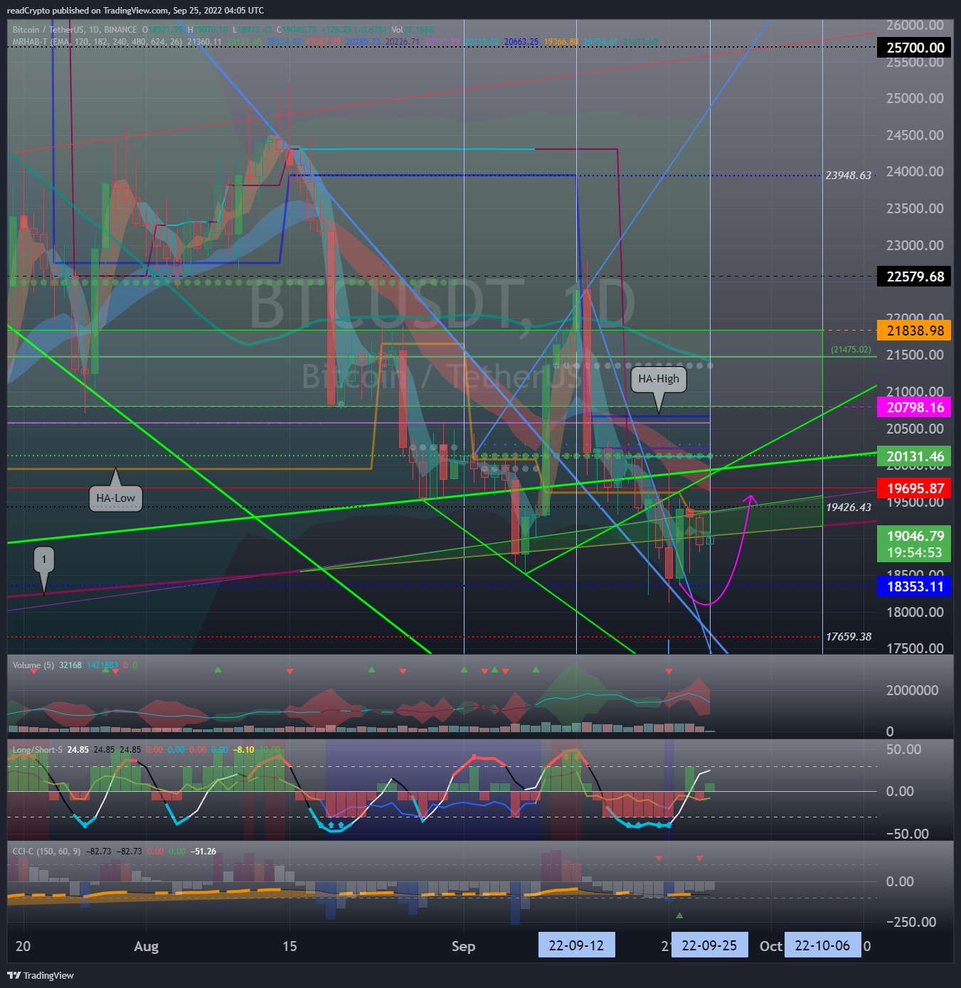 BINANCE:BTCUSDT Chart Image by readCrypto