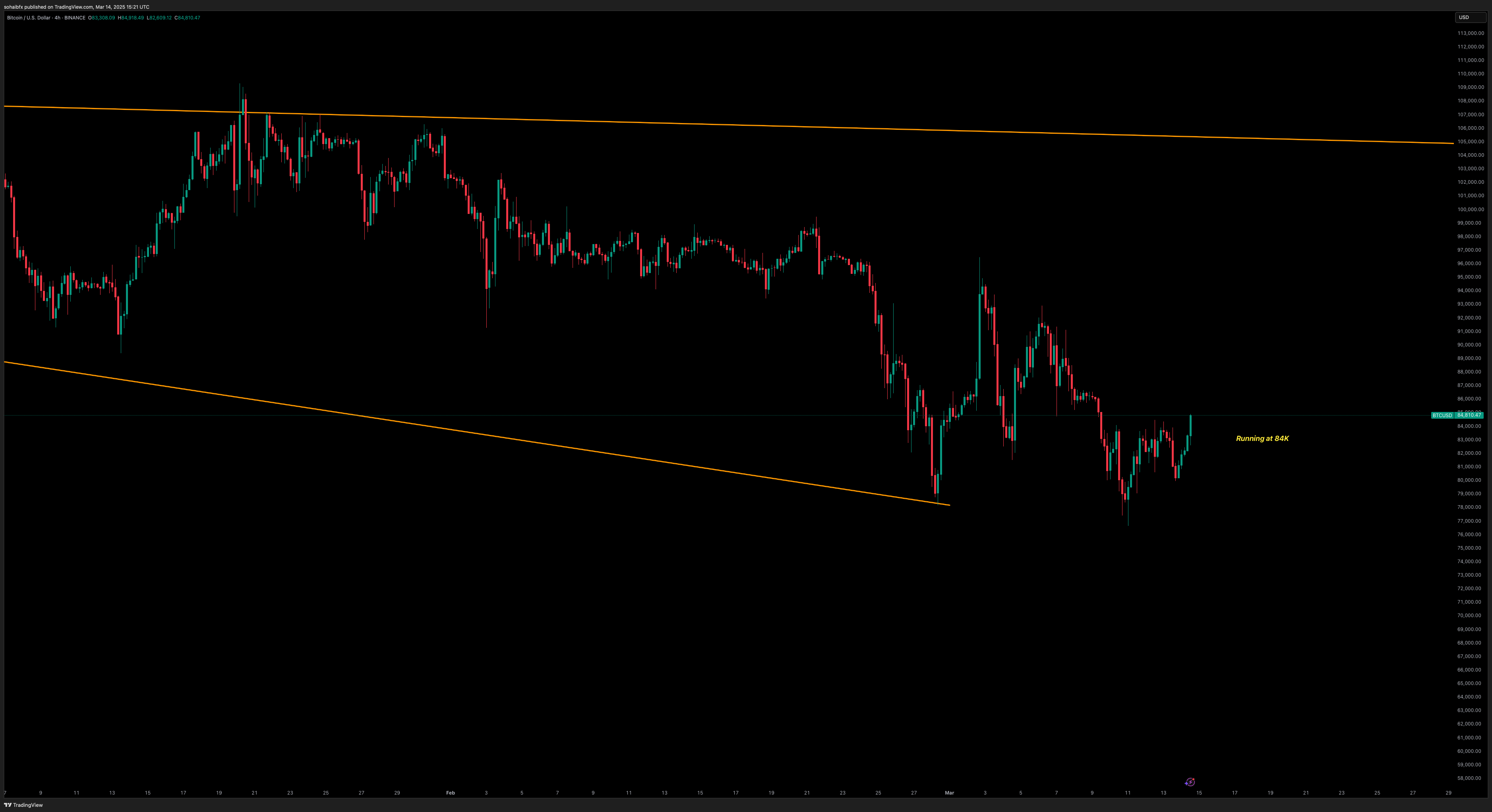 BINANCE:BTCUSD Chart Image by sohaibfx