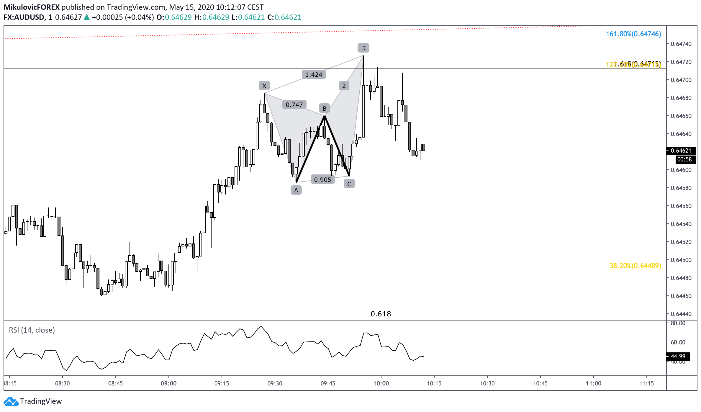  Chart Image