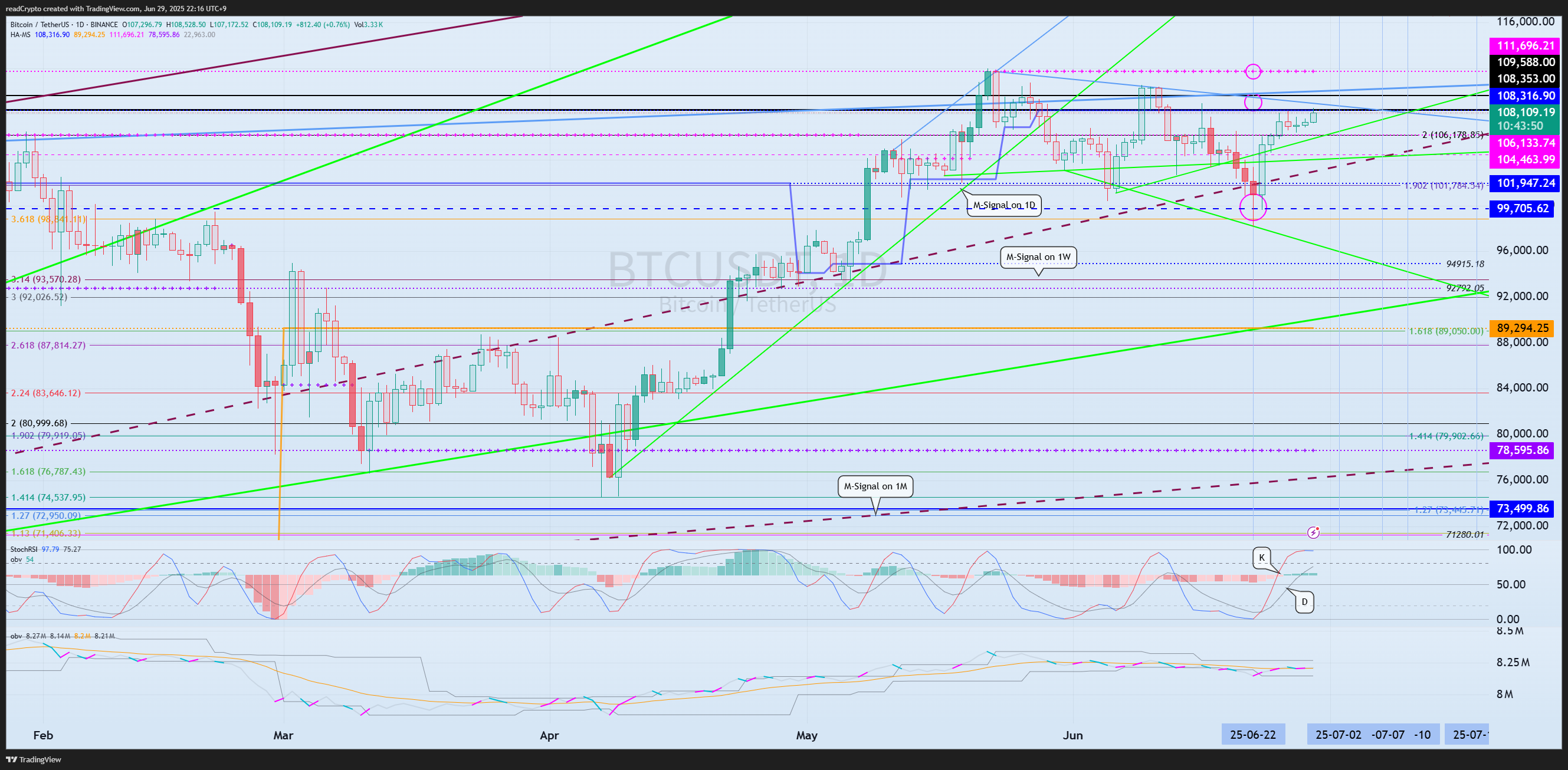 BINANCE:BTCUSDT Chart Image by readCrypto