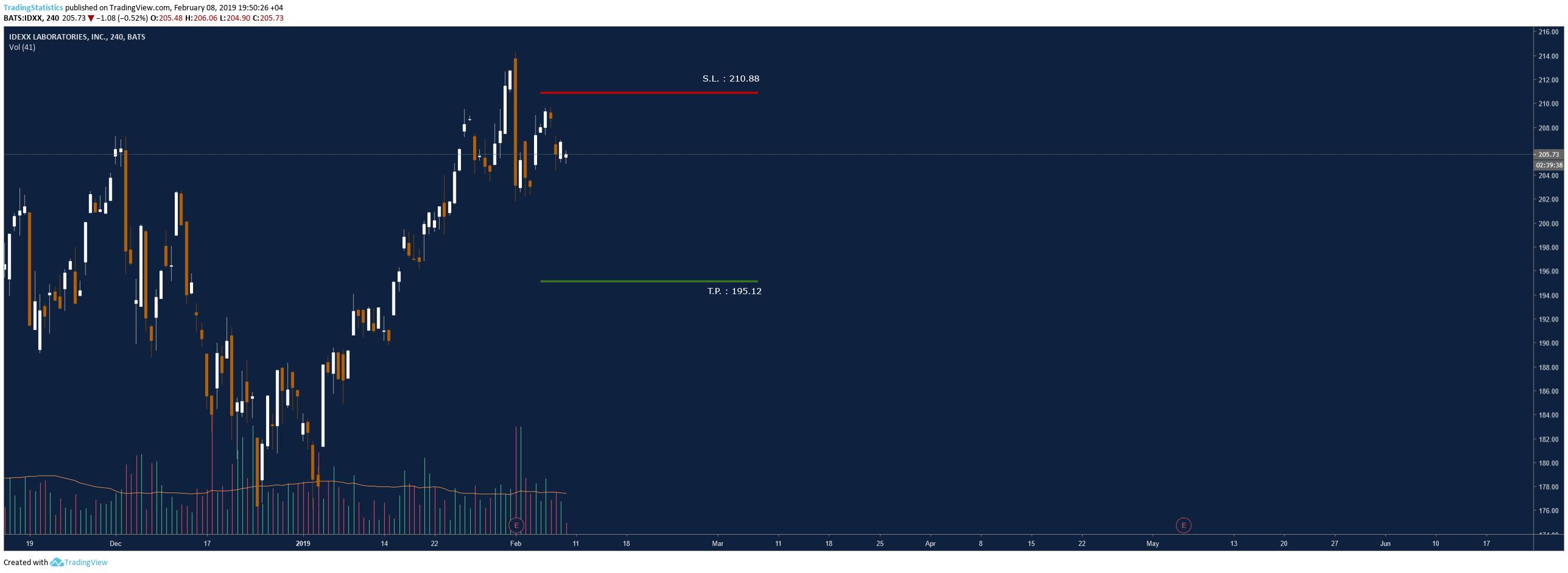  Chart Image