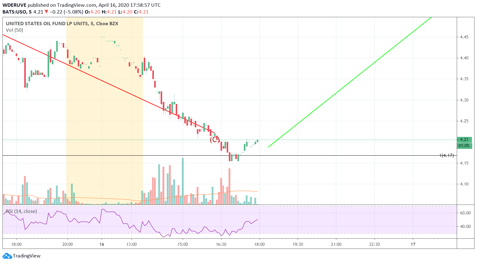  Chart Image