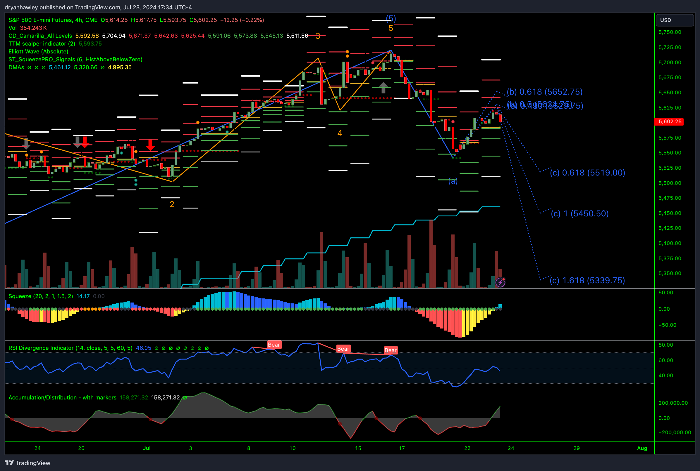 CME_MINI_DL:ES1! Chart Image by dryanhawley