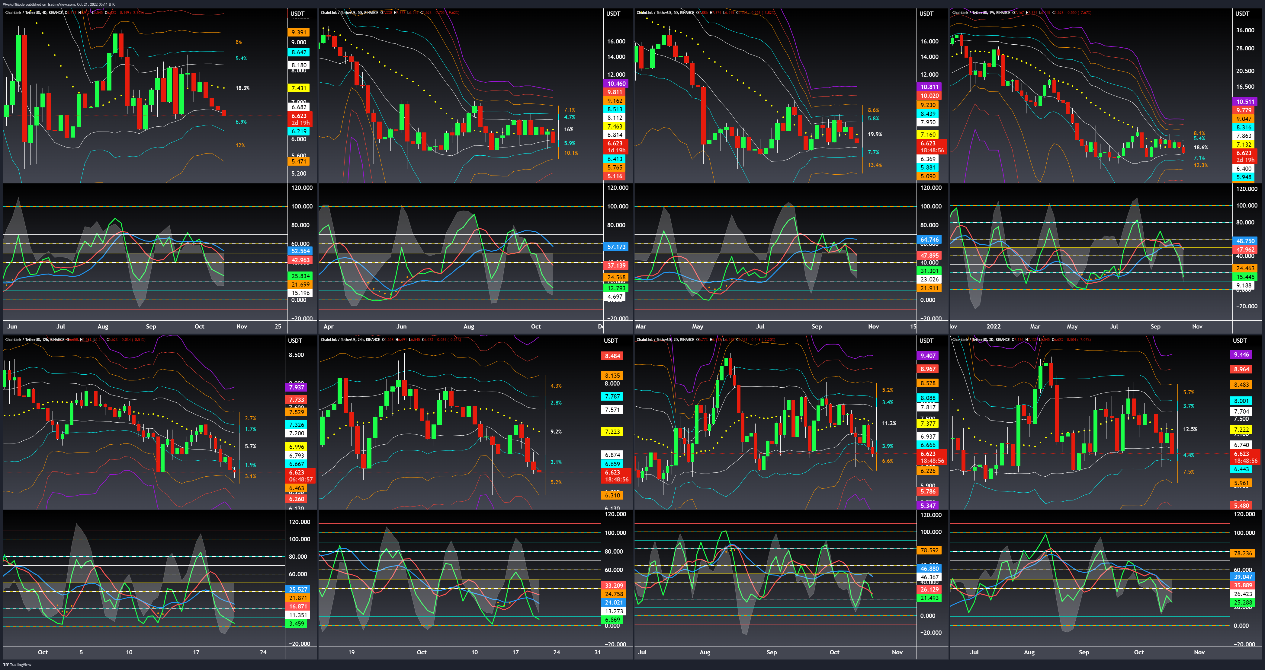 BINANCE:LINKUSDT Chart Image by WyckoffMode