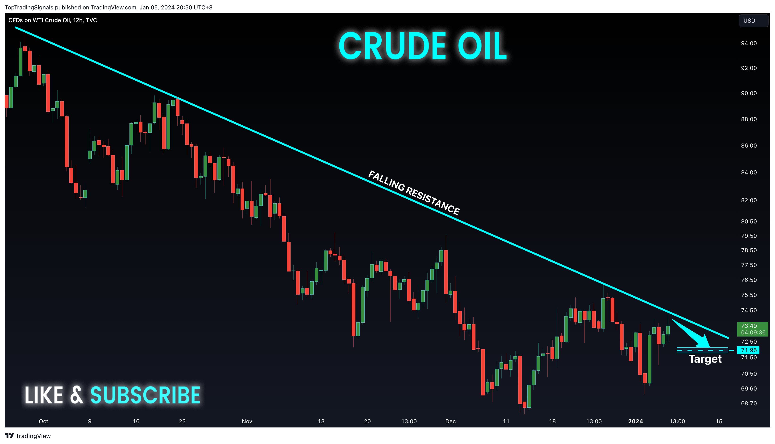 TVC:USOIL Chart Image by TopTradingSignals