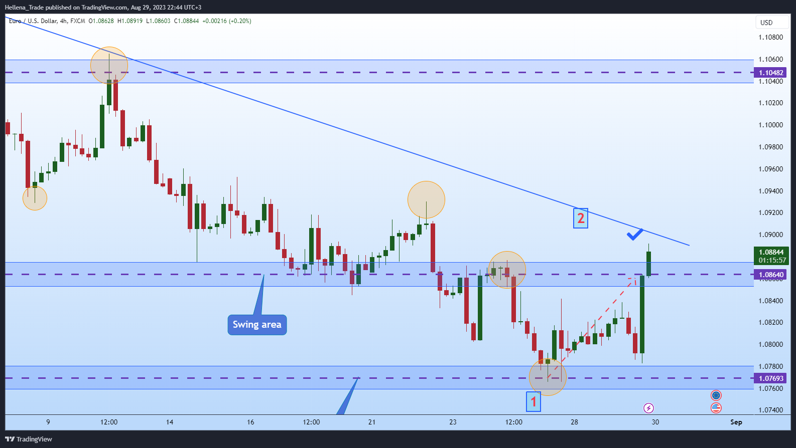 FX:EURUSD Chart Image by Hellena_Trade