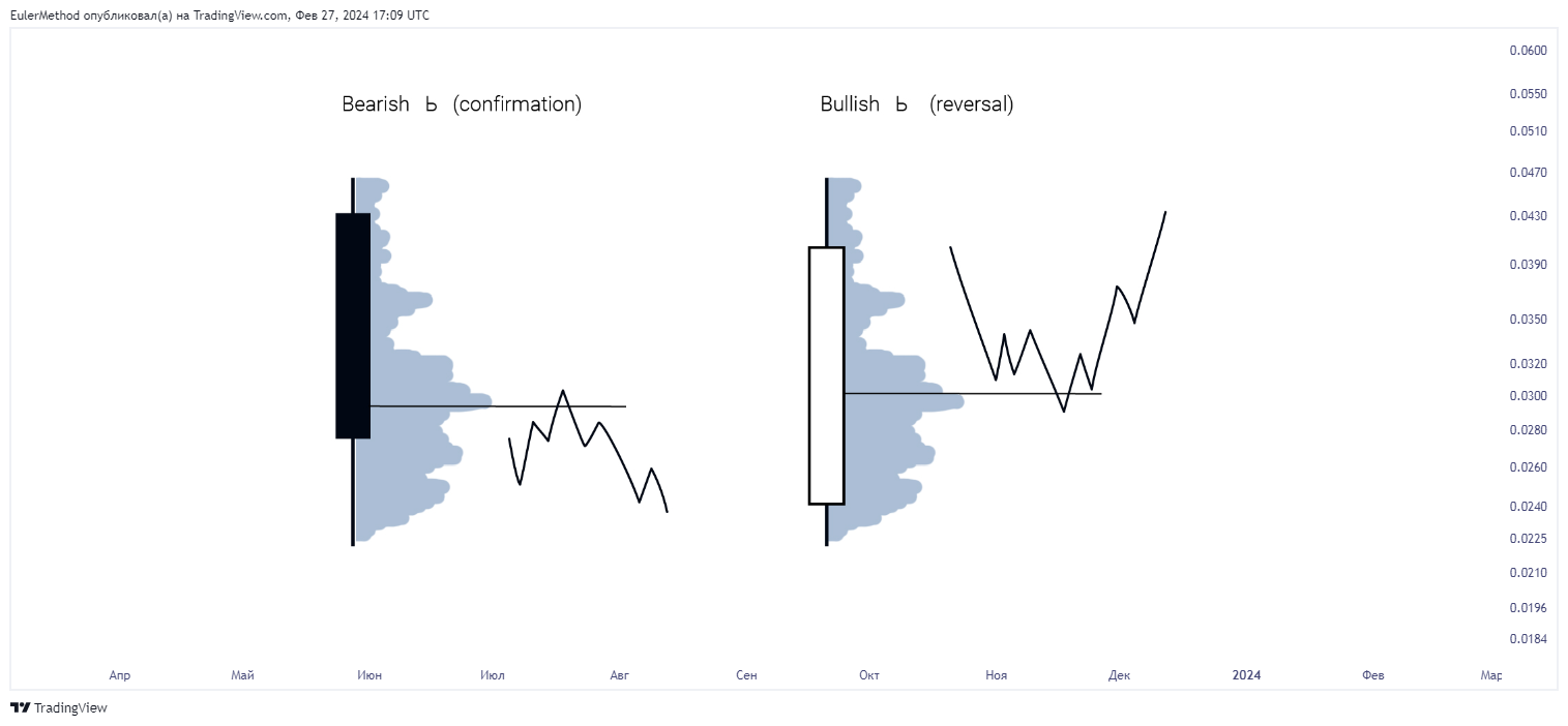 BINANCE:ADAUSDT Chart Image by EulerMethod