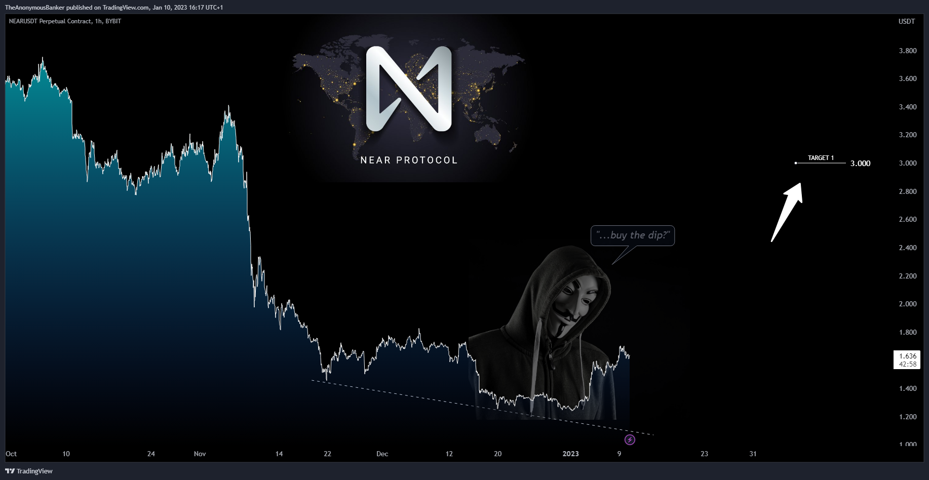 BYBIT:NEARUSDT.P Chart Image by TheAnonymousBanker