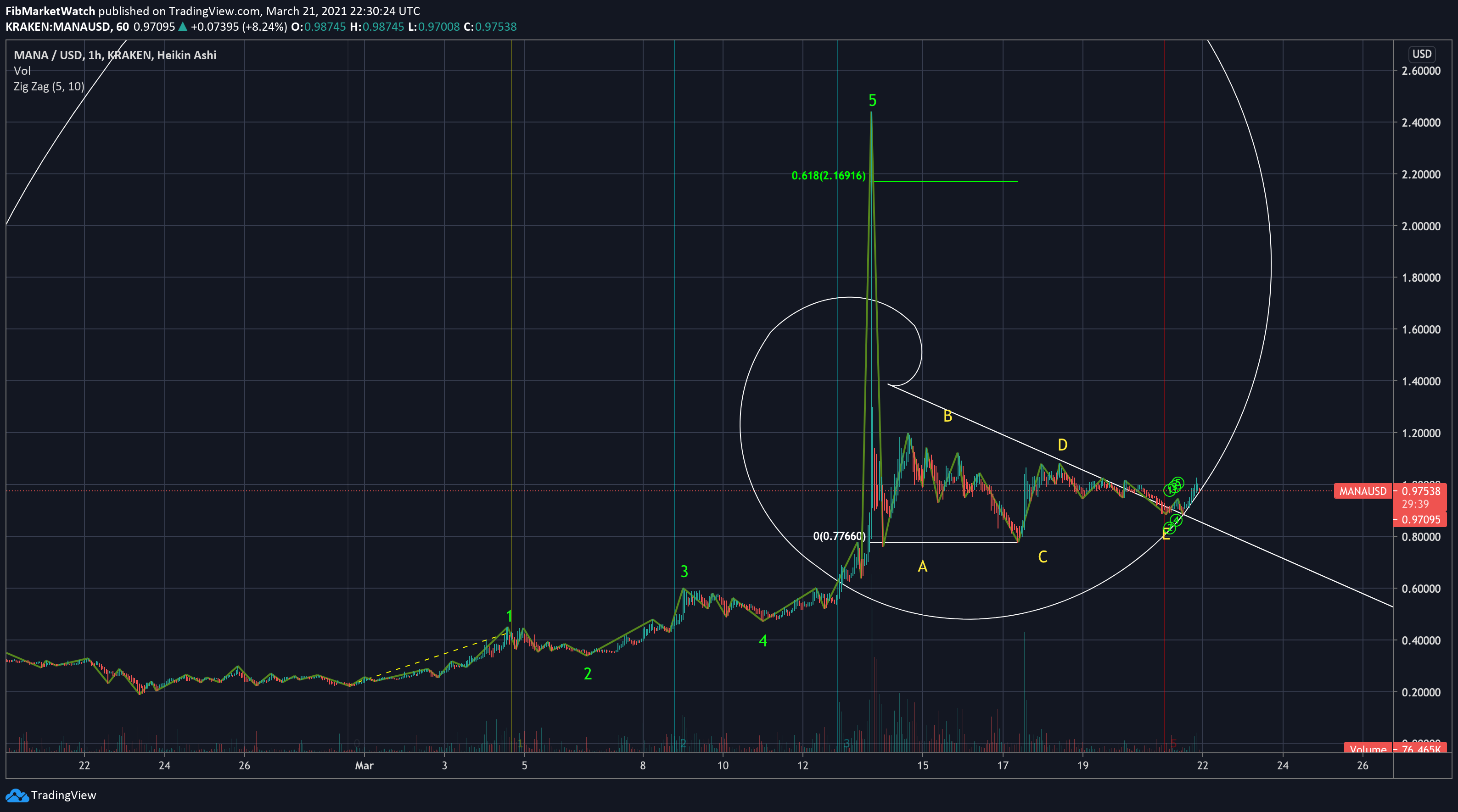  Chart Image