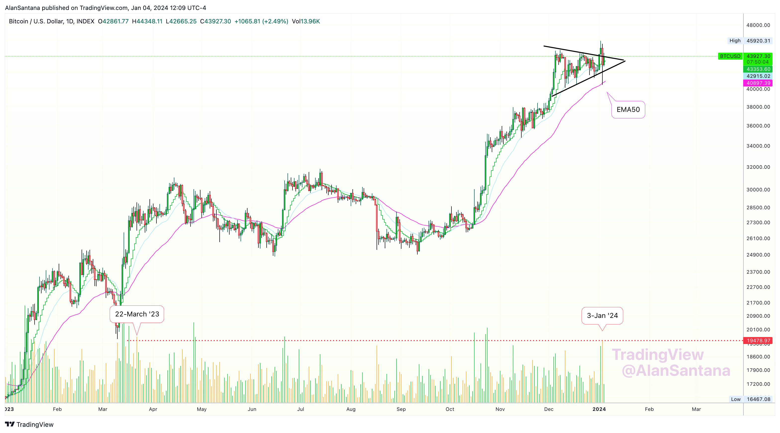 INDEX:BTCUSD Chart Image by MasterAnanda