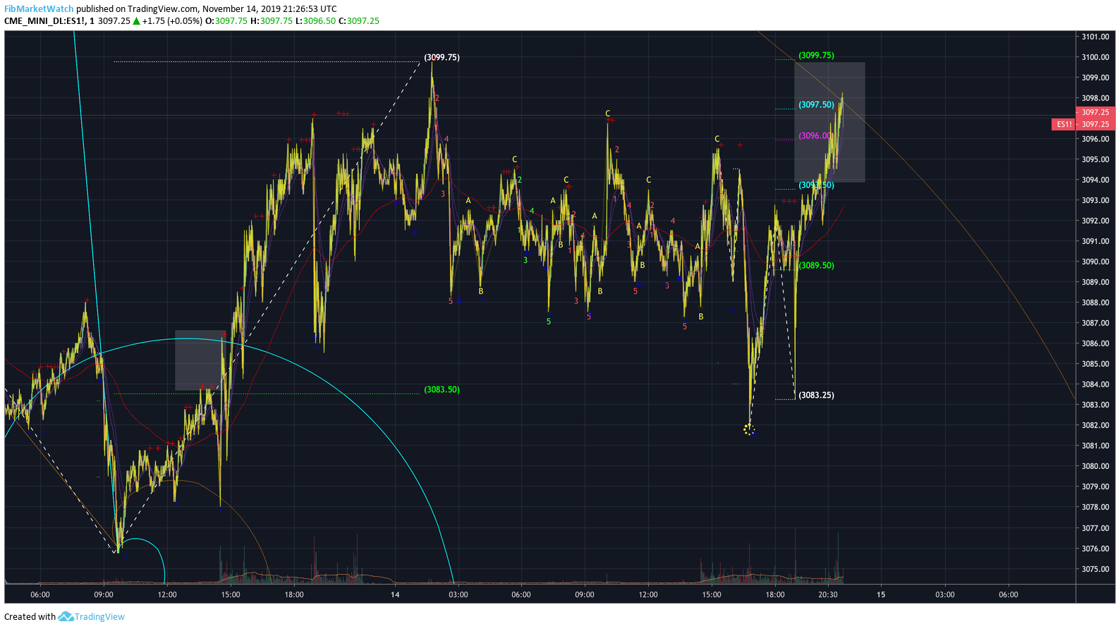  Chart Image
