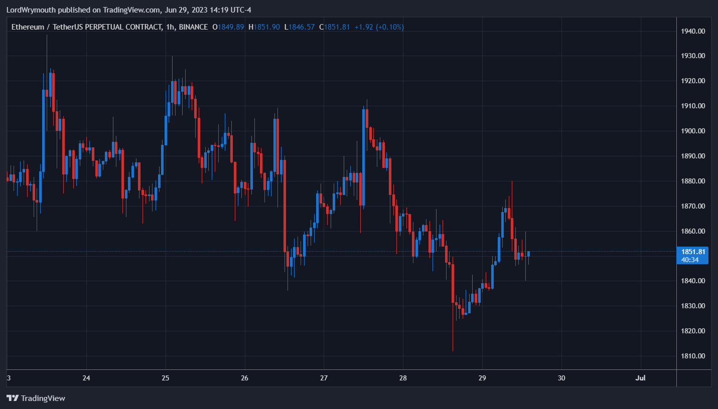 BINANCE:ETHUSDT.P Chart Image by LordWrymouth