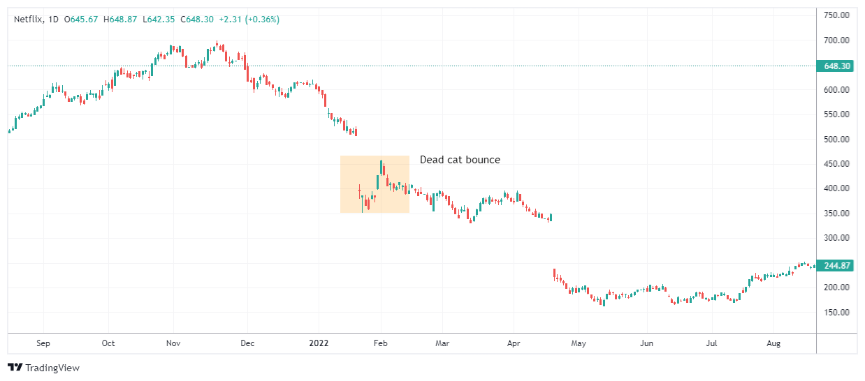 NFLX Chart Image