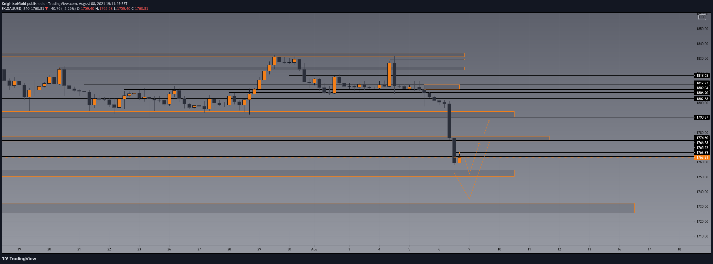  Chart Image