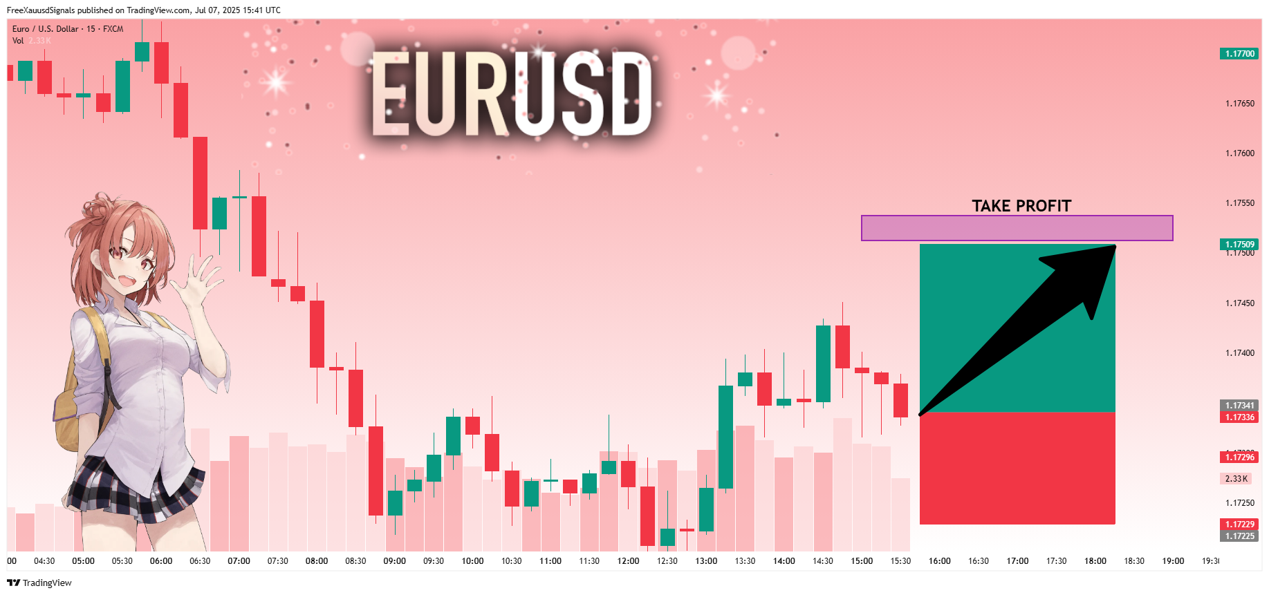 FX:EURUSD Chart Image by FreeXauusdSignals