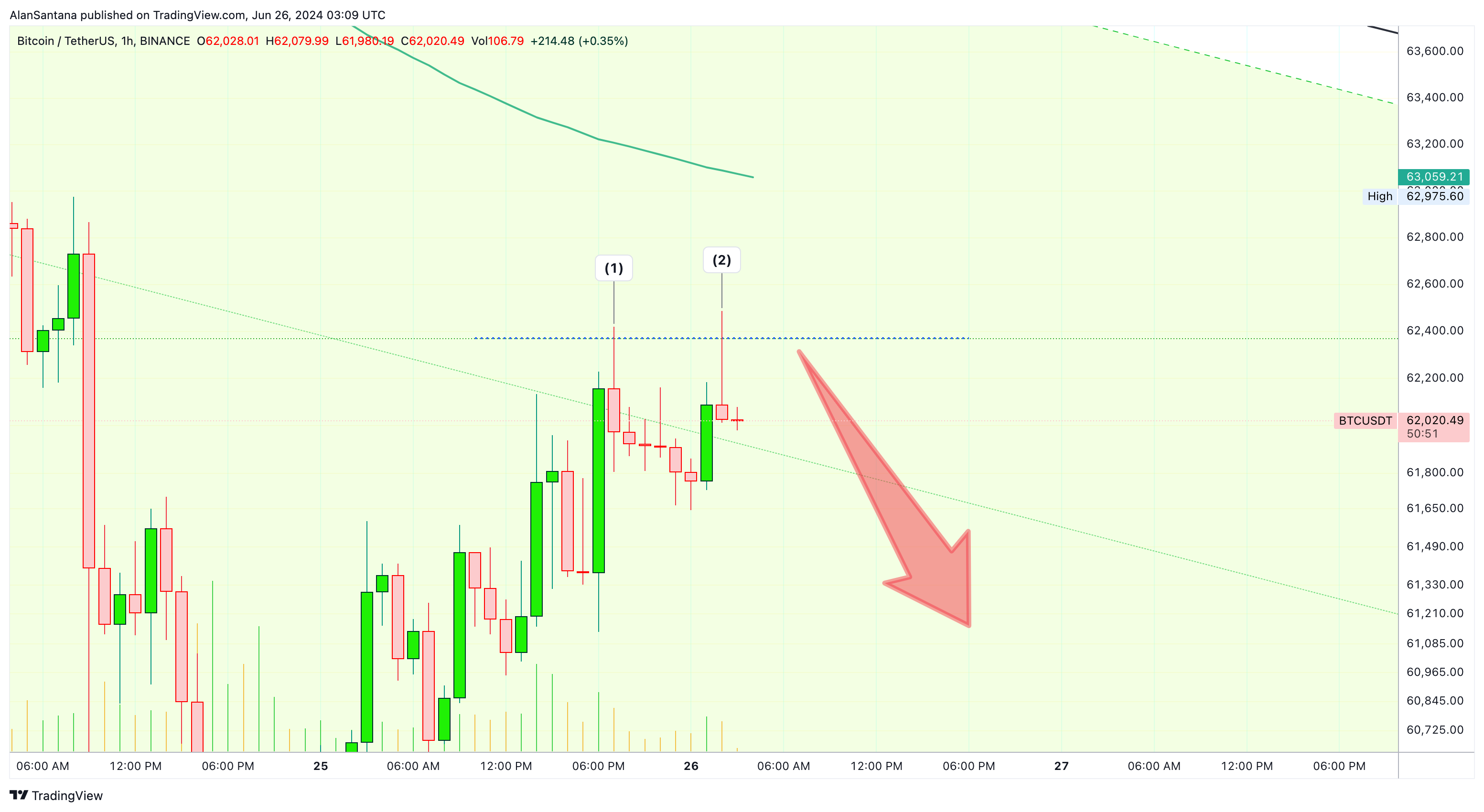 BINANCE:BTCUSDT Chart Image by MasterAnanda