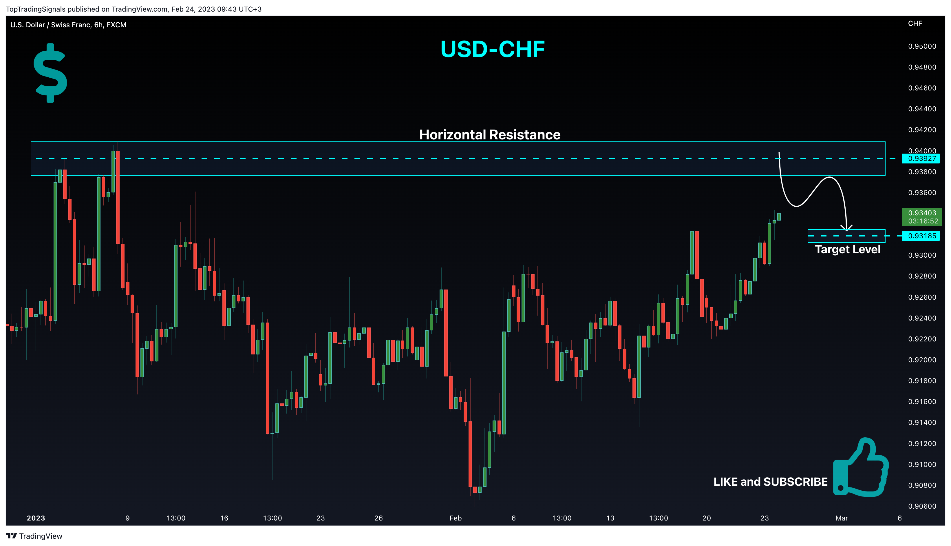 FX:USDCHF Chart Image by TopTradingSignals