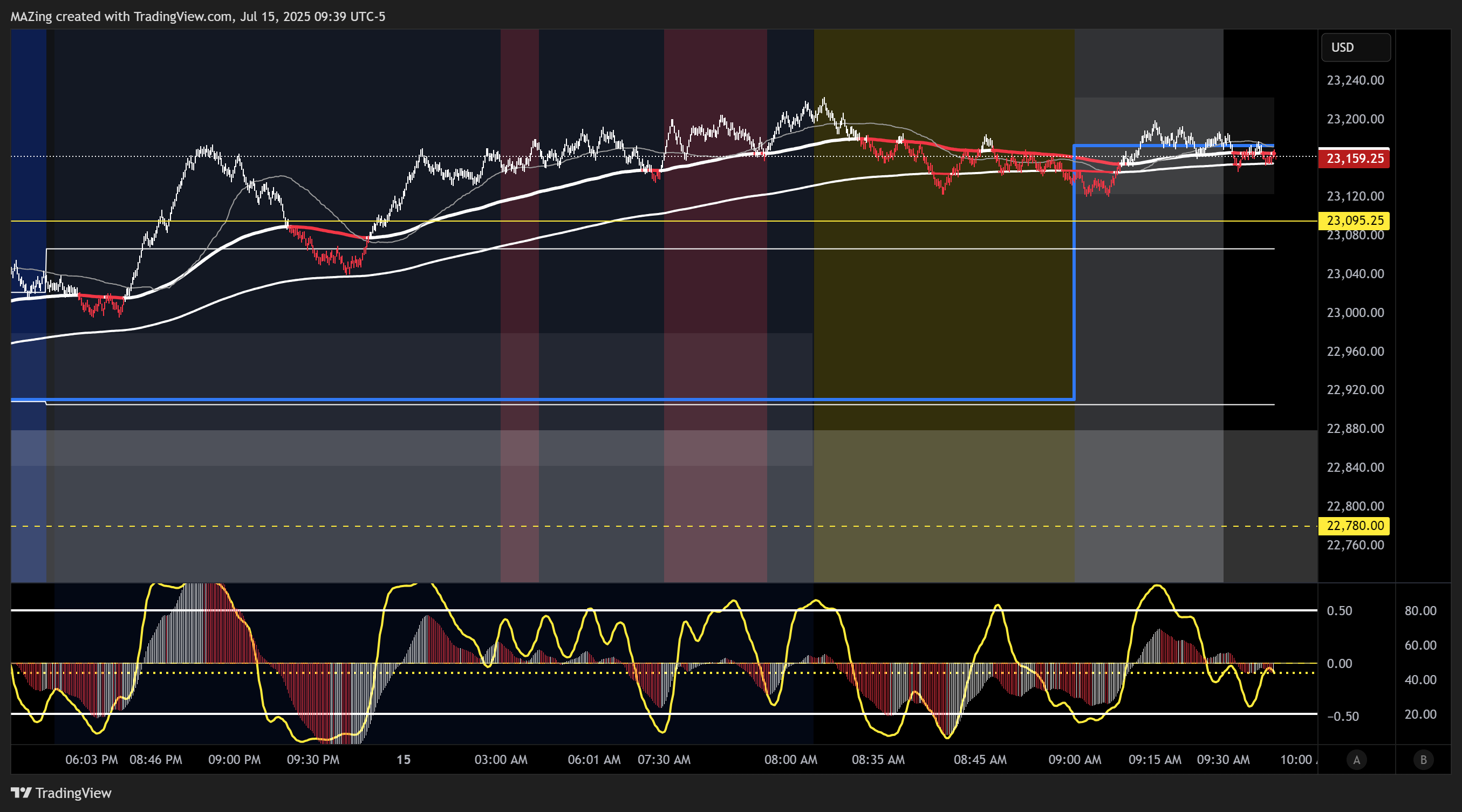 CME_MINI:NQ1! Chart Image by MAZing