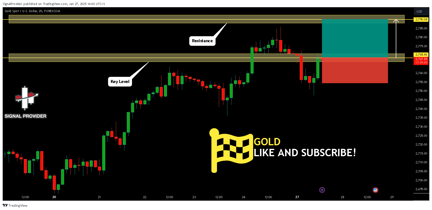 FOREXCOM:XAUUSD Chart Image by SignalProvider