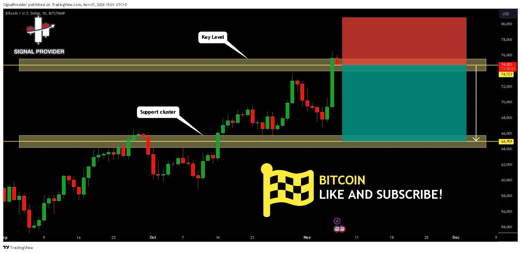 BITSTAMP:BTCUSD Chart Image by SignalProvider