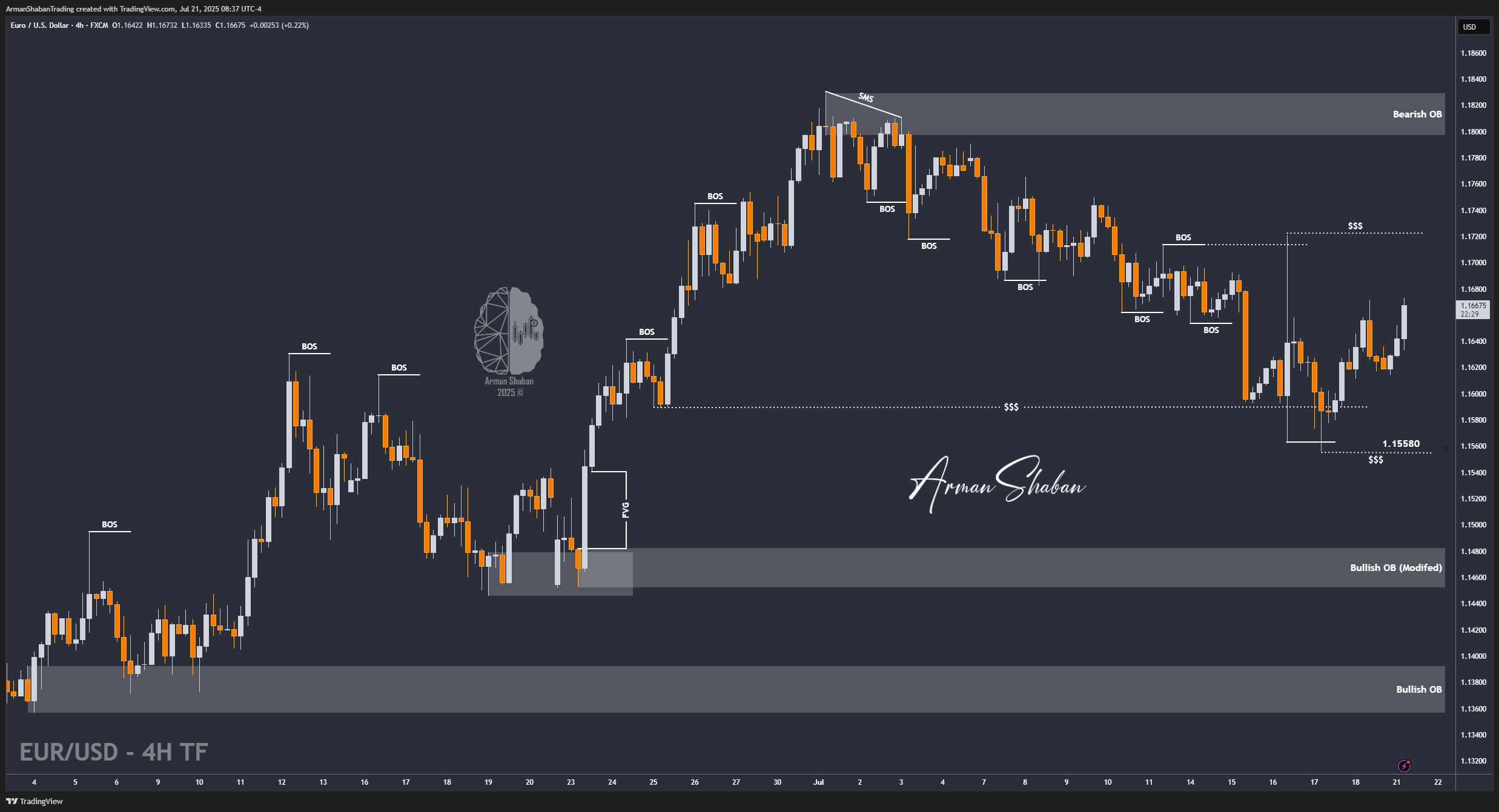 FX:EURUSD Chart Image by ArmanShabanTrading