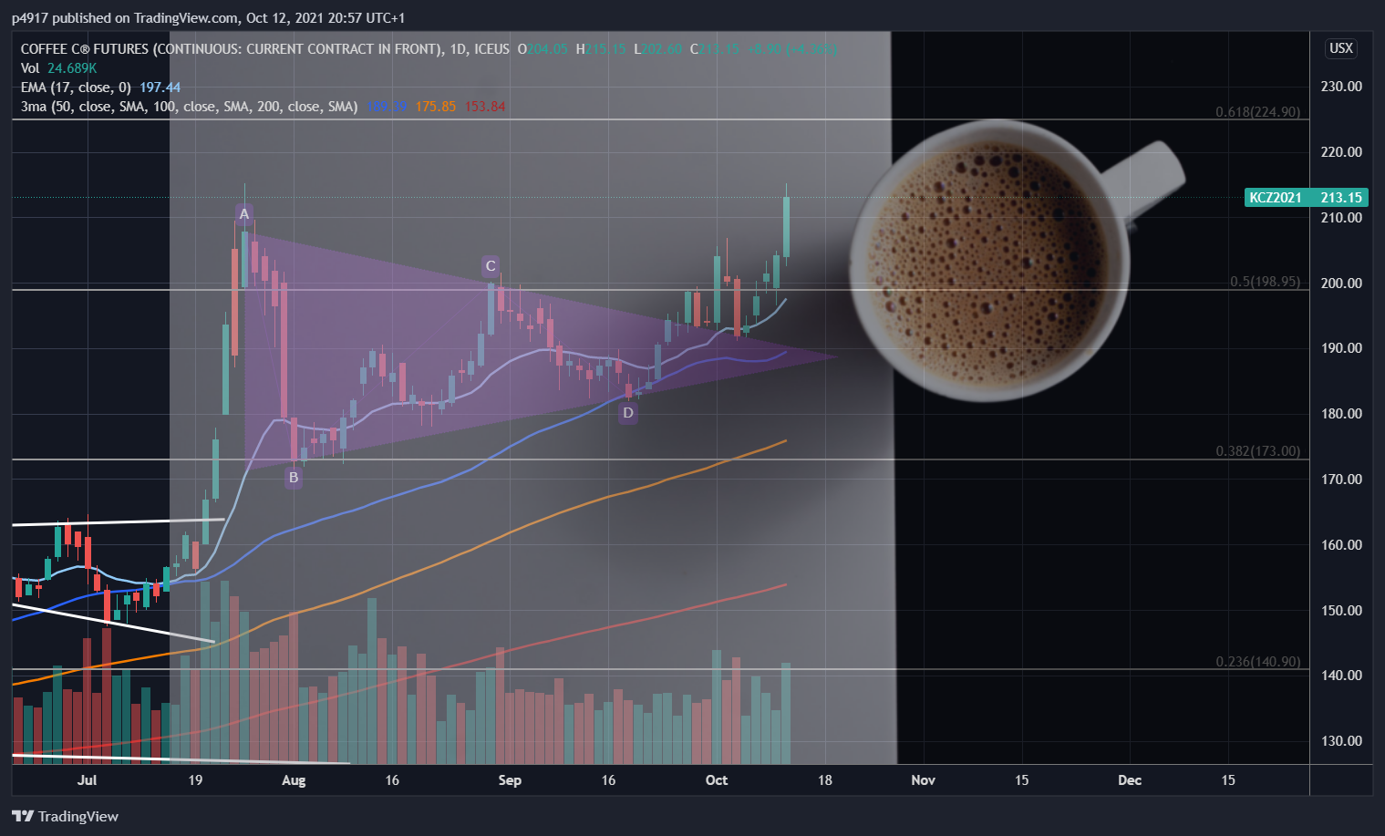  Chart Image