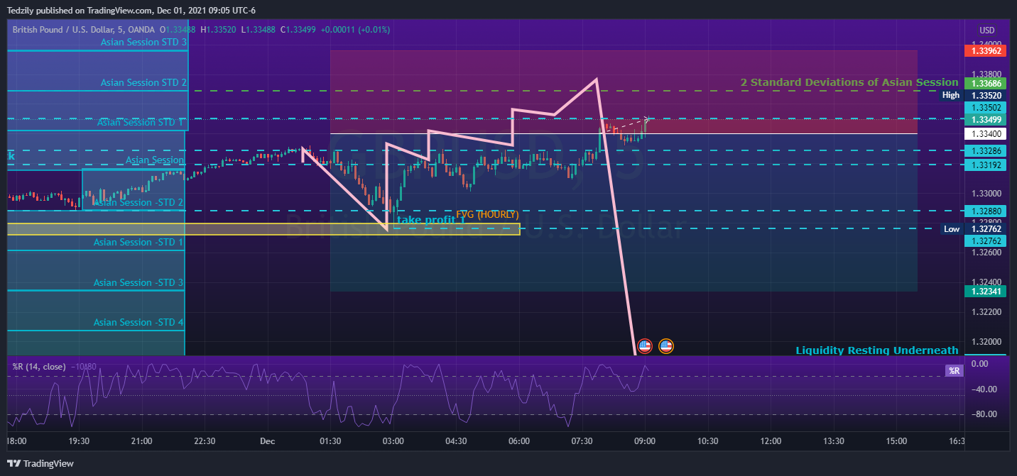 OANDA:GBPUSD Chart Image by BodiesXWix