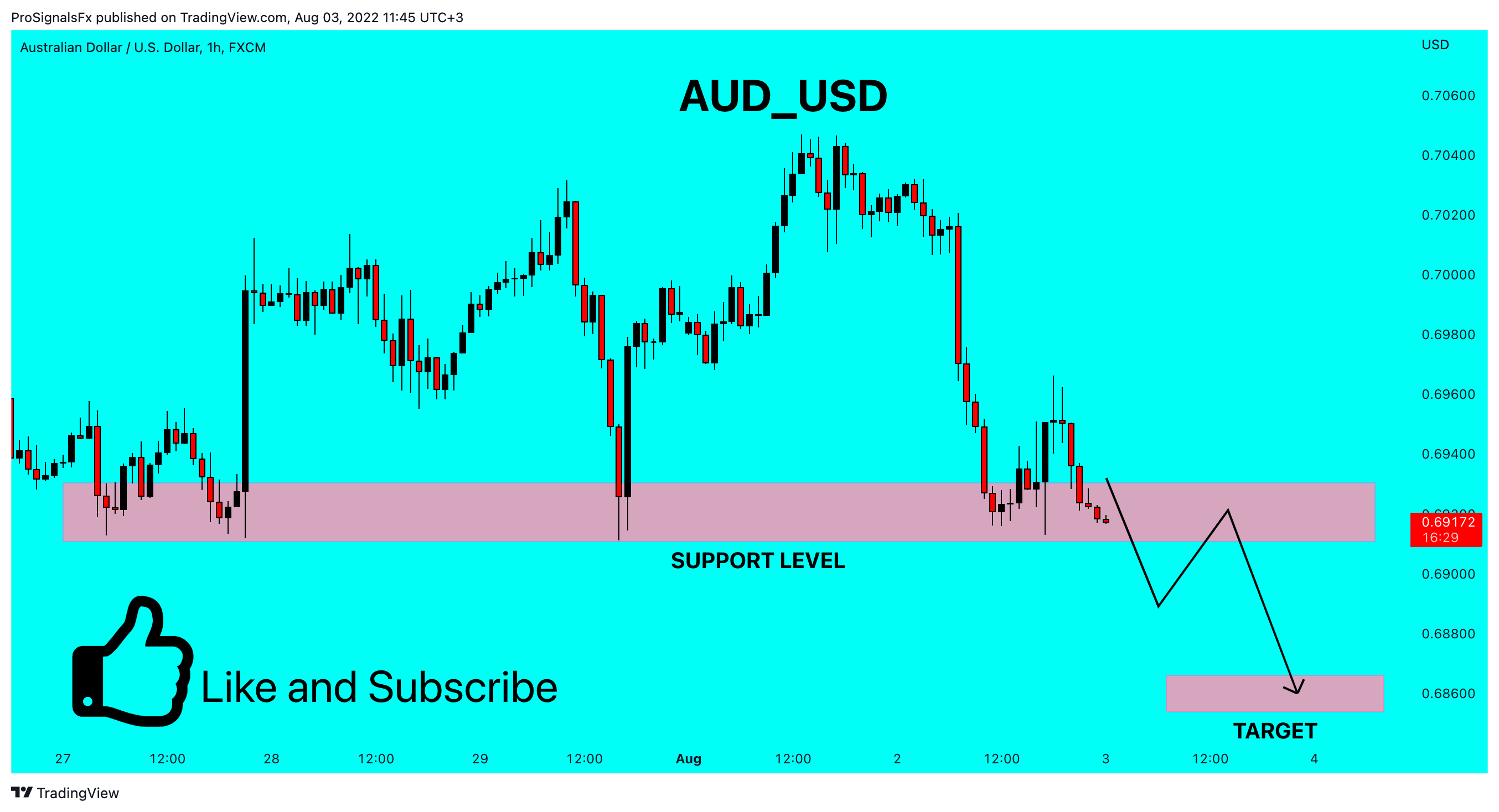 FX:AUDUSD Chart Image by ProSignalsFx