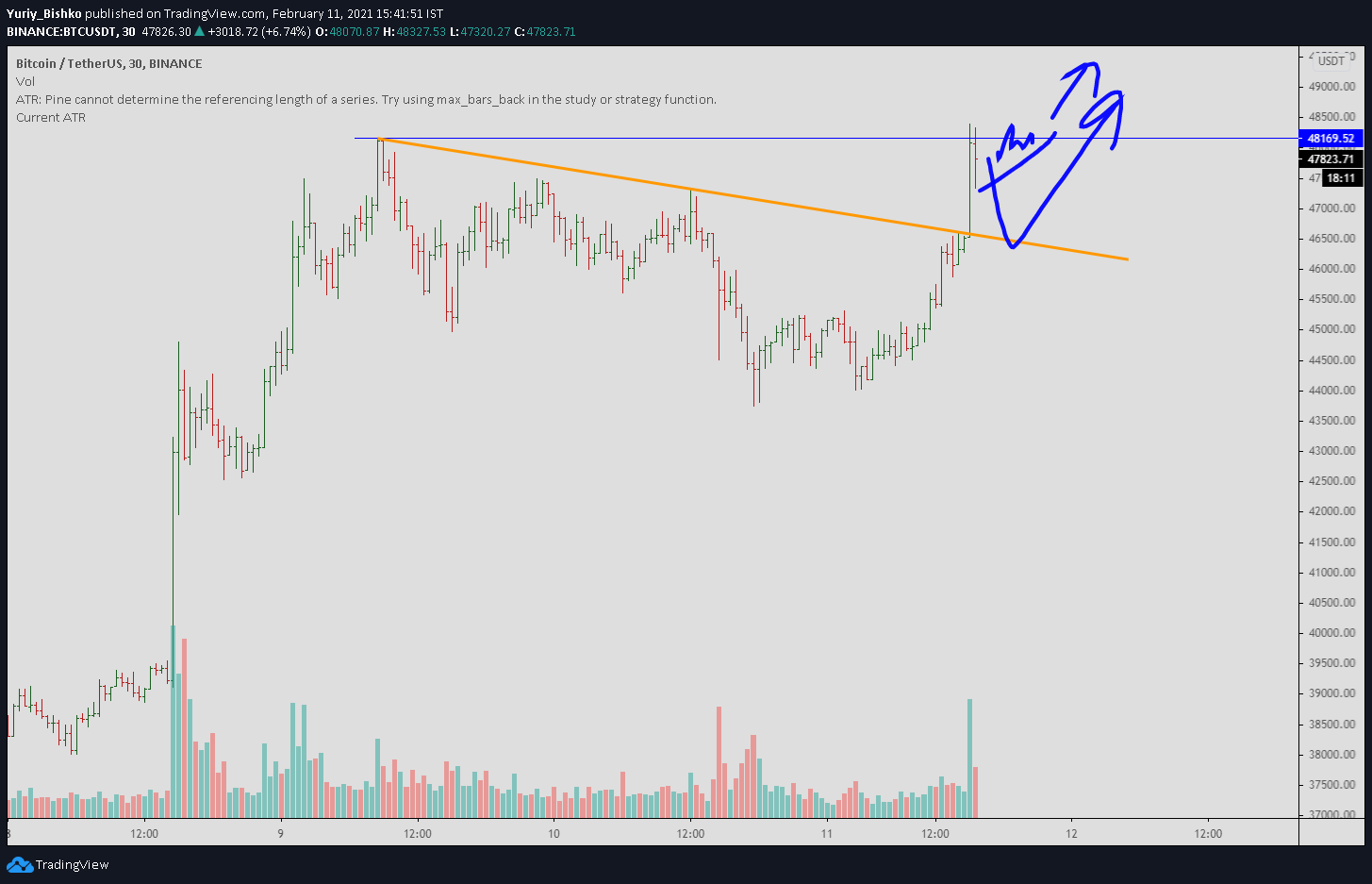  Chart Image