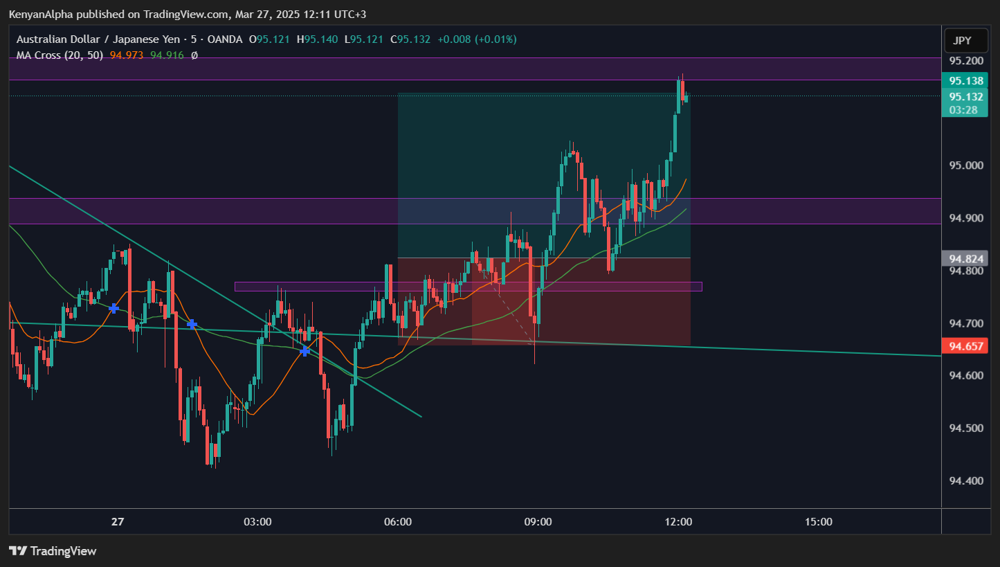 OANDA:AUDJPY Chart Image by KenyanAlpha