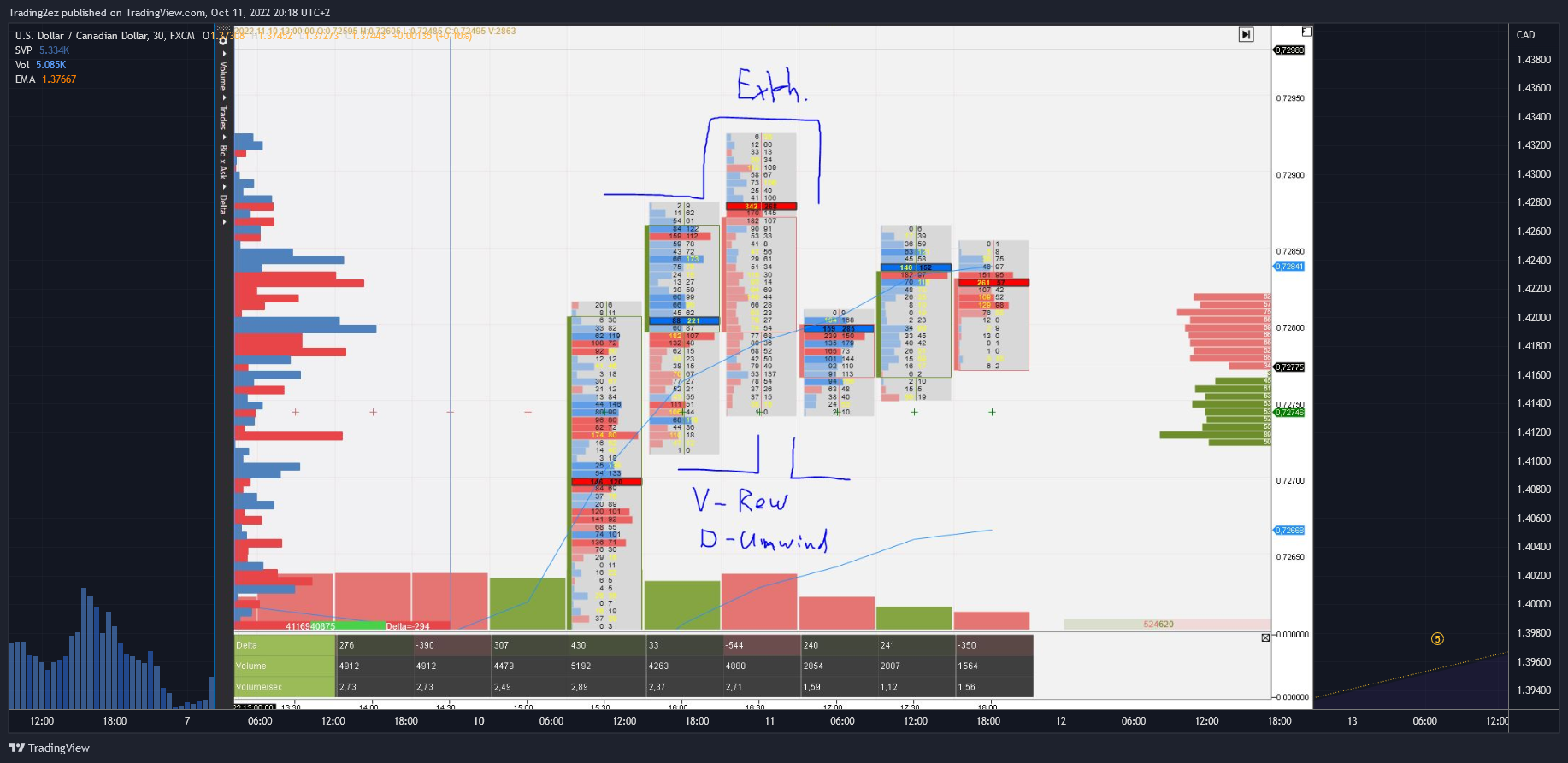 FX:USDCAD Chart Image by Trading2ez