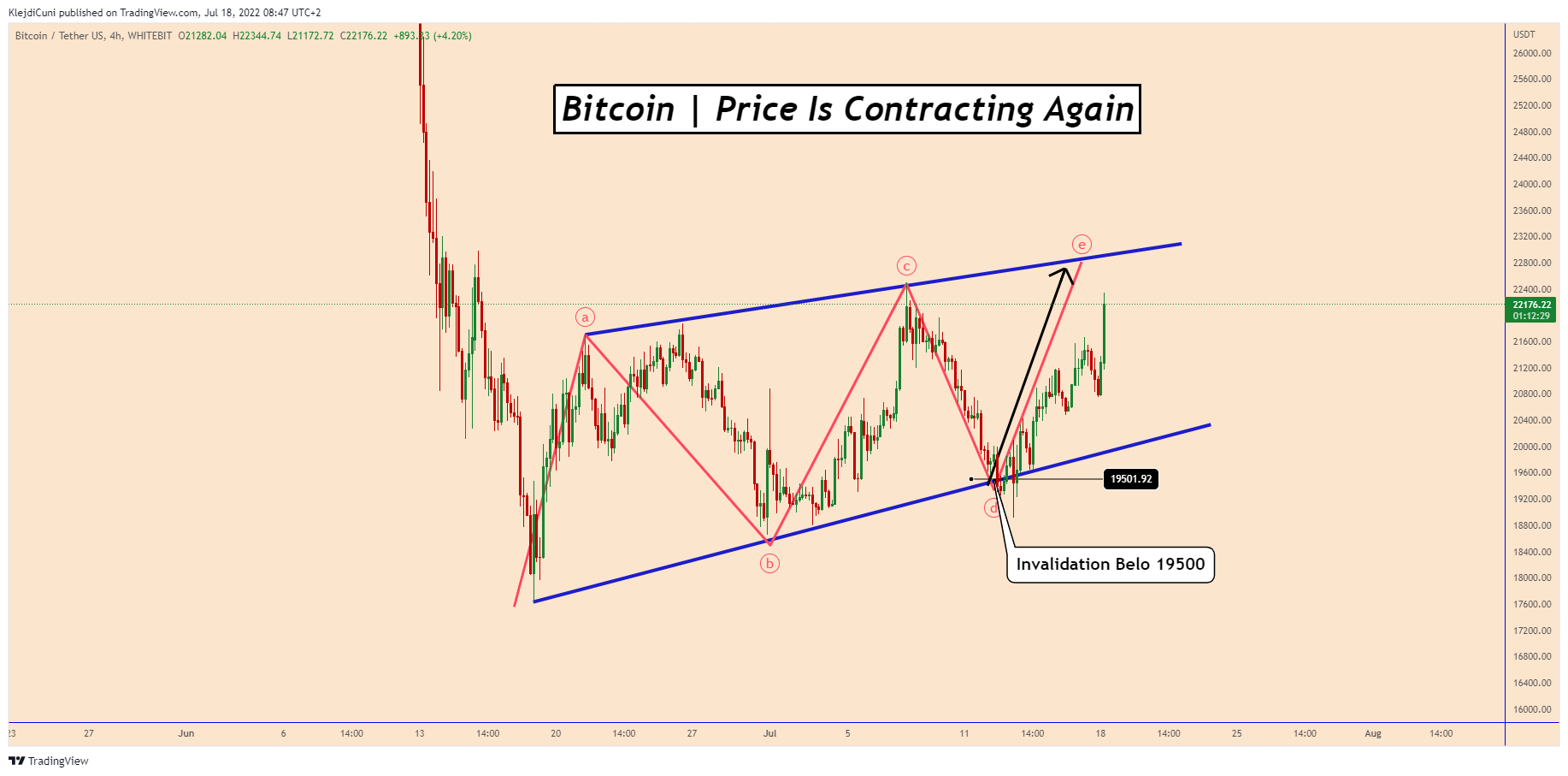 WHITEBIT:BTCUSDT Chart Image by KlejdiCuni