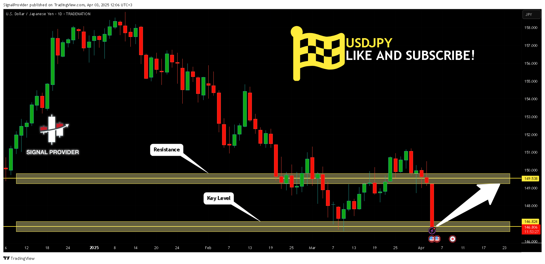 TRADENATION:USDJPY Chart Image by SignalProvider