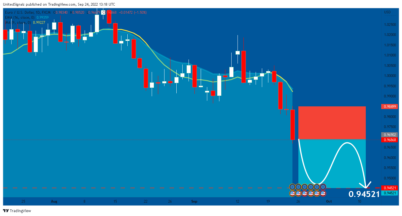 FX:EURUSD Chart Image by UnitedSignals