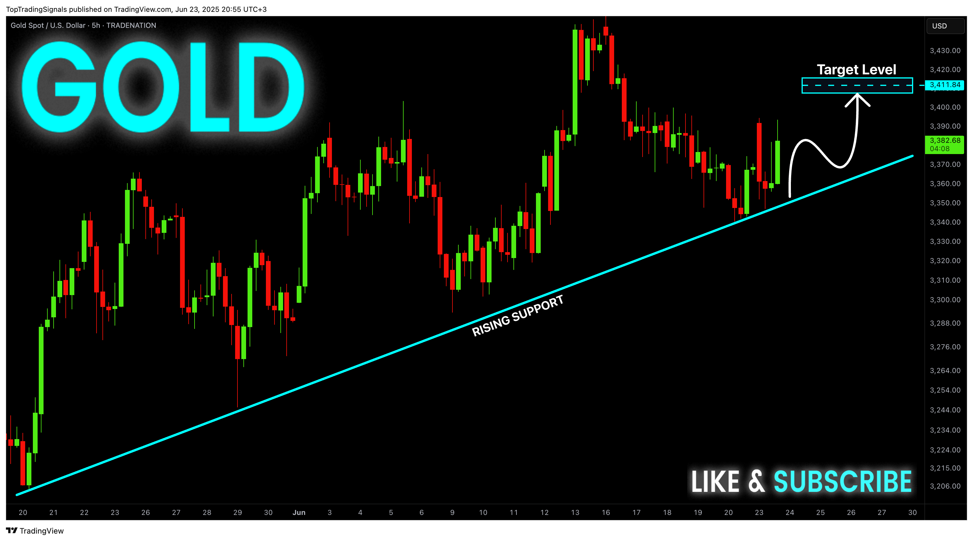 TRADENATION:XAUUSD Chart Image by TopTradingSignals