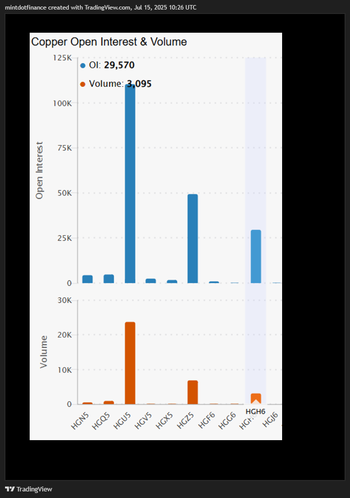 COMEX_MINI:SIL1! Chart Image by mintdotfinance
