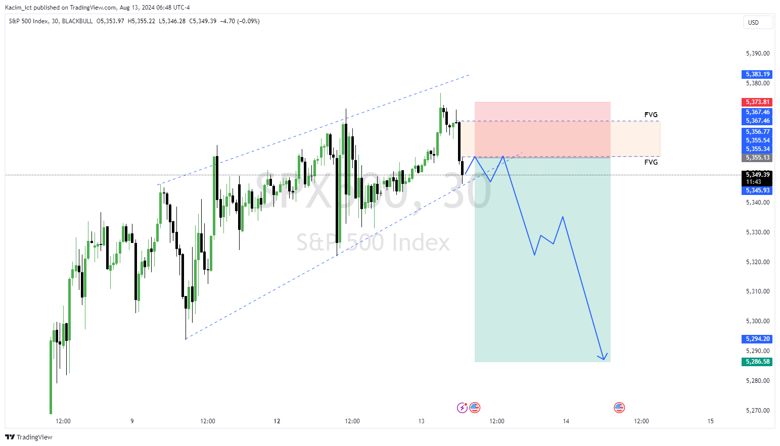BLACKBULL:SPX500 Chart Image by Kacim_ict