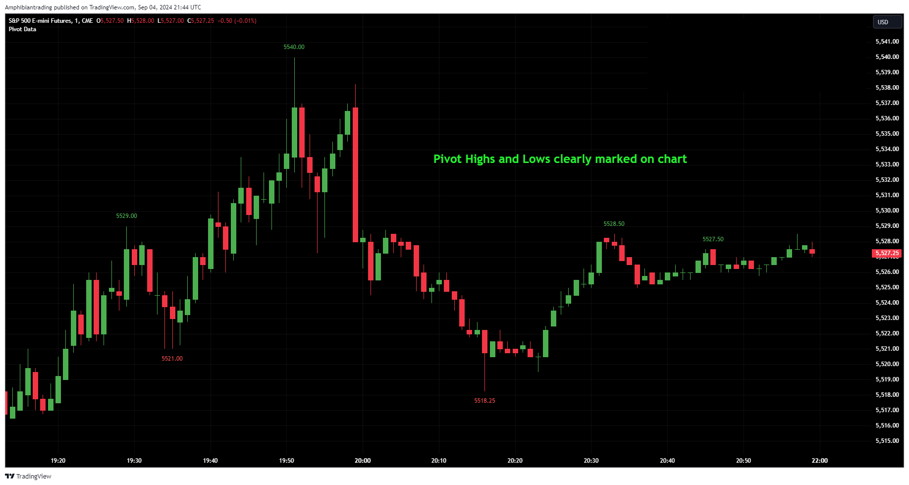 CME_MINI_DL:ES1! Chart Image by Amphibiantrading