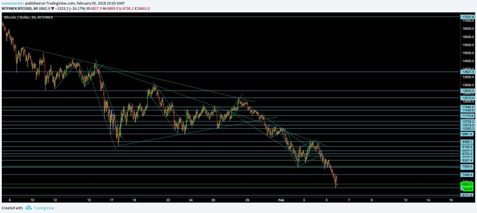  Chart Image