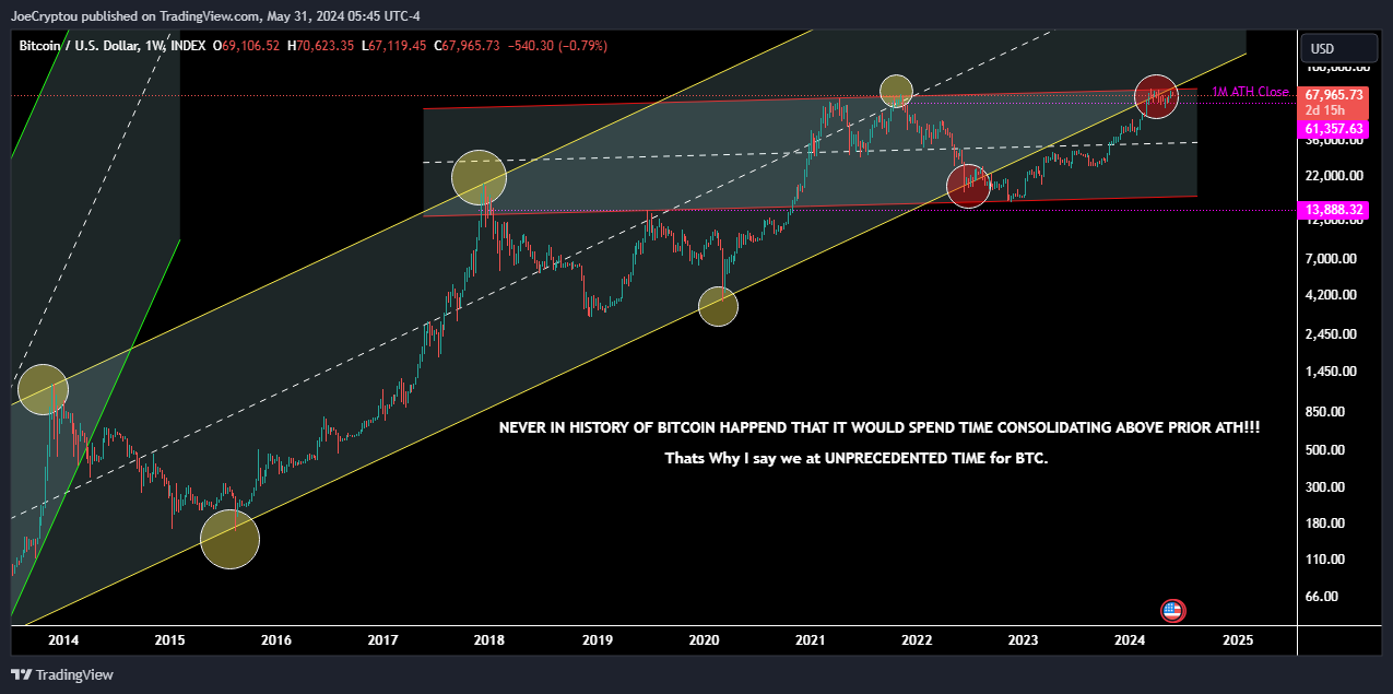 INDEX:BTCUSD Chart Image by cryptocapitaltrading