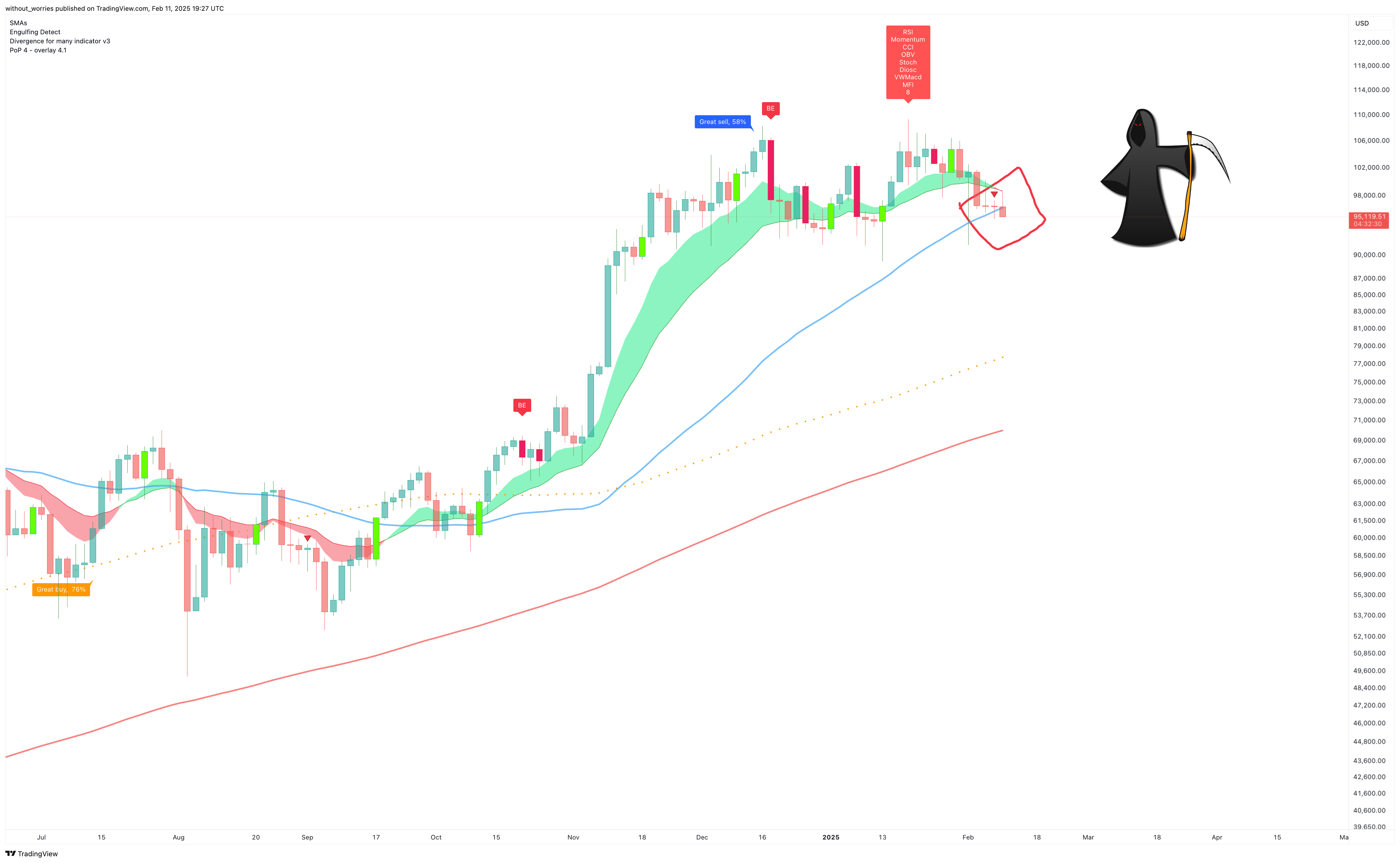 INDEX:BTCUSD Chart Image by without_worries