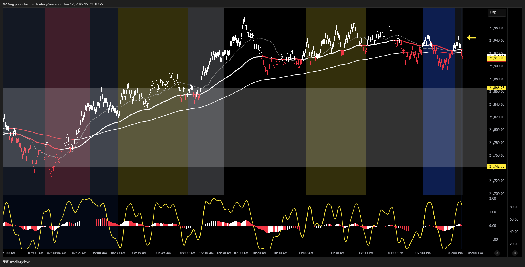 CME_MINI:NQ1! Chart Image by MAZing