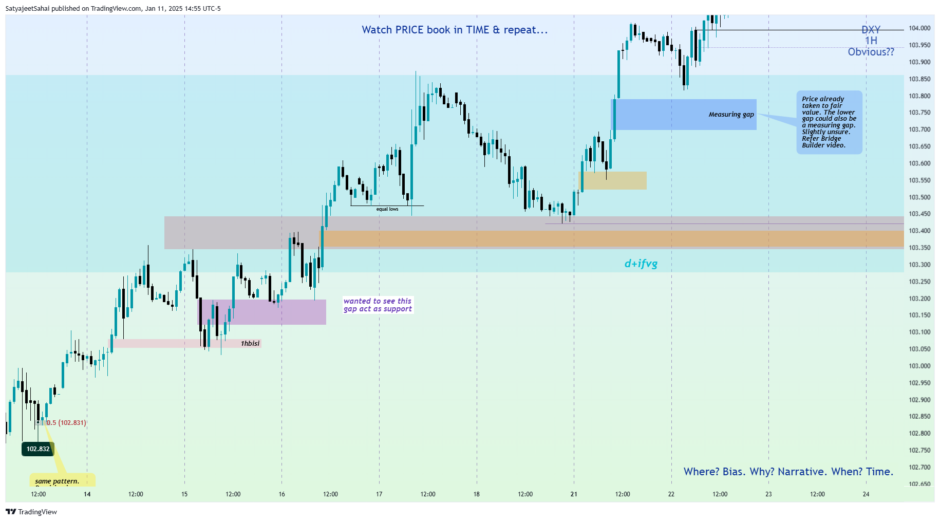 TVC:DXY Chart Image by SatyajeetPSahai