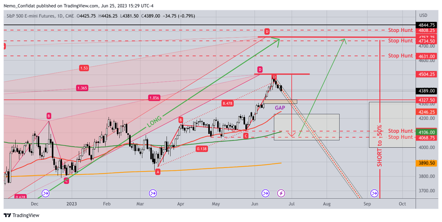 CME_MINI:ES1! Chart Image by Nemo_Confidat