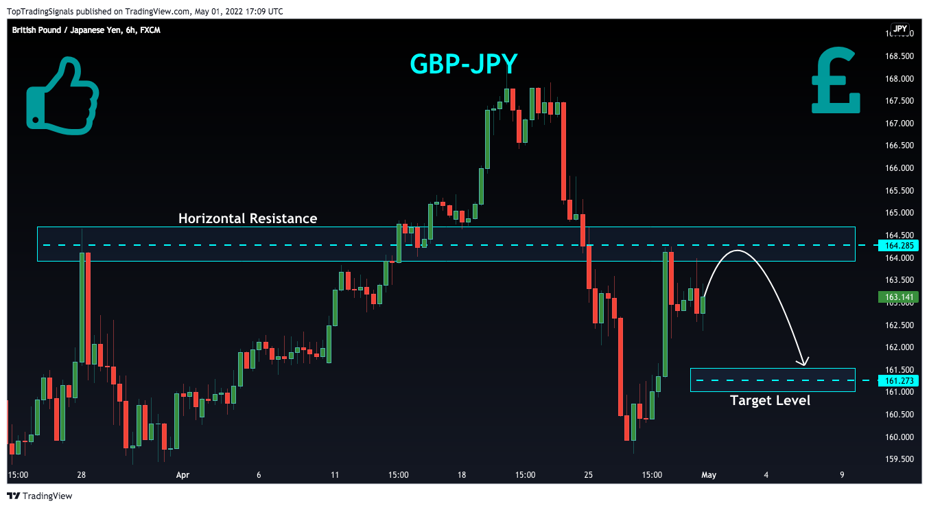 FX:GBPJPY Chart Image by TopTradingSignals