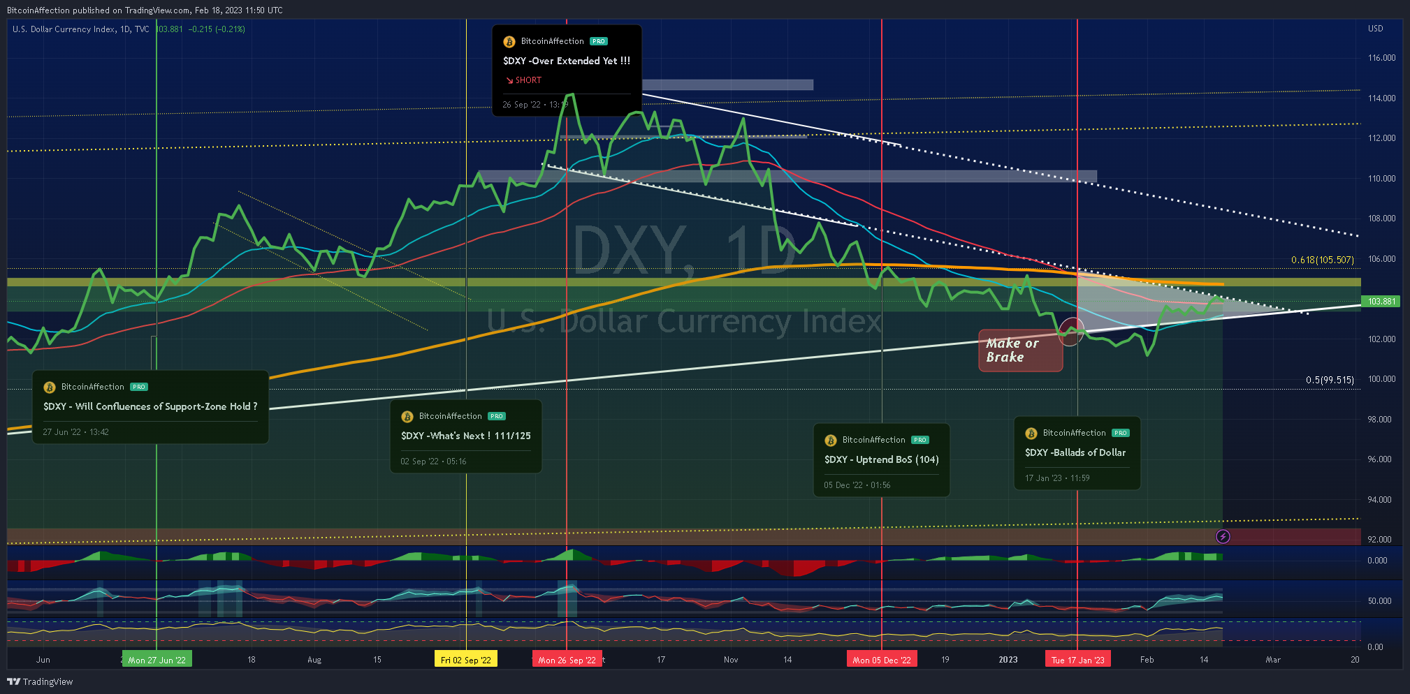 TVC:DXY Chart Image by Mr_J__fx